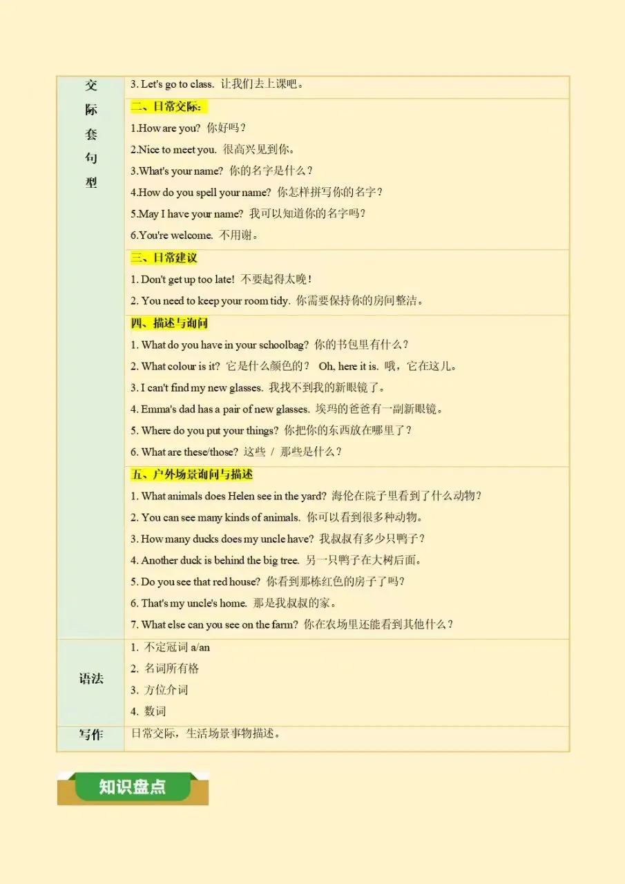 初一七年级上册英语重点必背知识点提纲梳理总结2026新教材,电子版可打印-第9张图片-四季读书网 初一七年级上册英语重点必背知识点提纲梳理总结2026新教材,电子版可打印-第9张图片-四季读书网