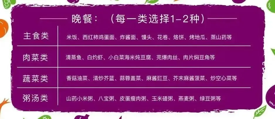 高考 · 帮 | 复习、解压、膳食,掌握这三大清单,高考顺顺当当!-第2张图片-四季读书网