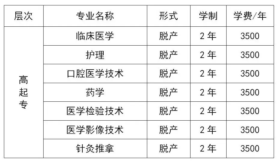 成人高考:阜新医专-第2张图片-四季读书网