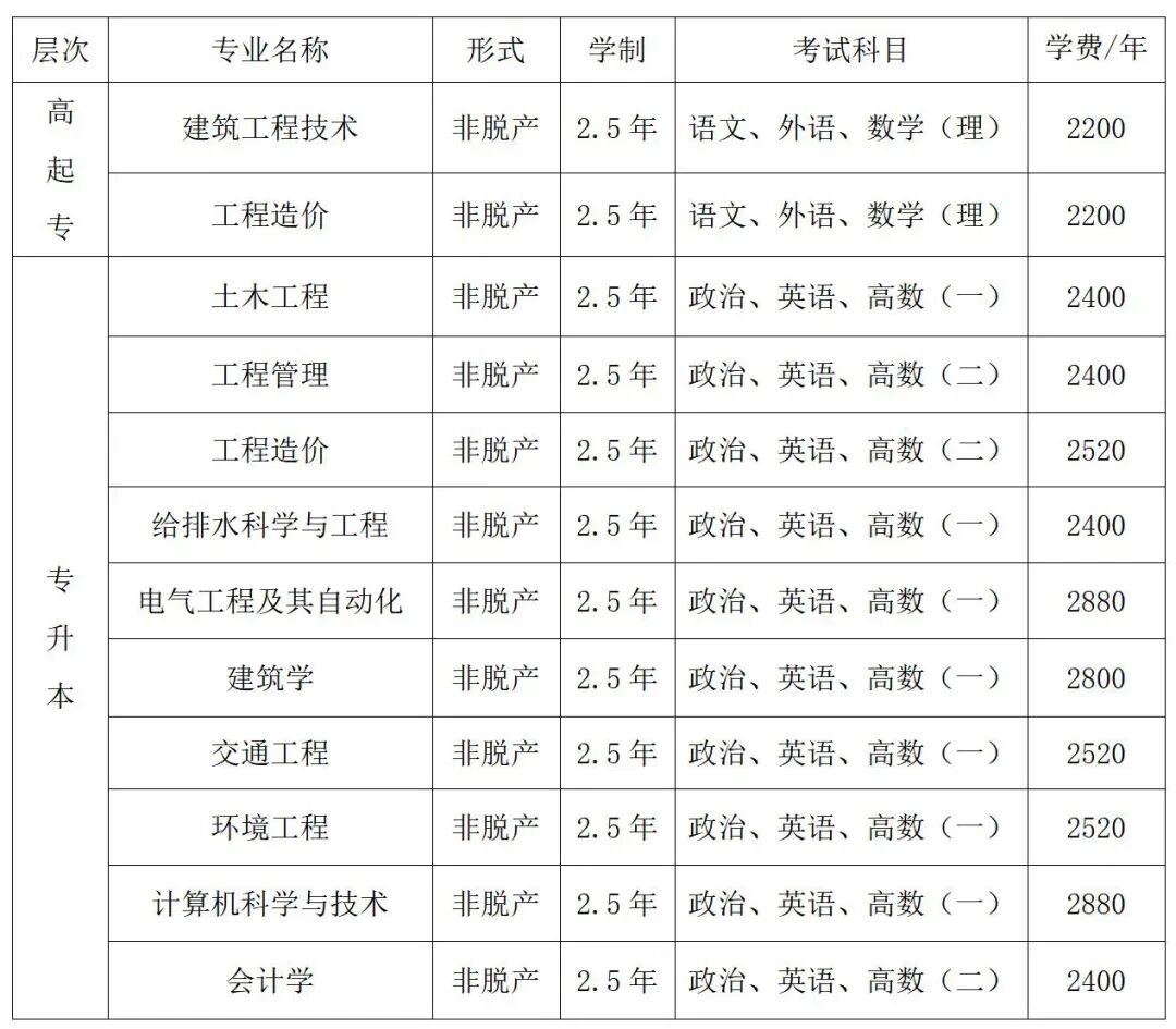成人高考:沈阳建筑大学-第1张图片-四季读书网