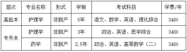 成人高考:大连医科大学-第1张图片-四季读书网