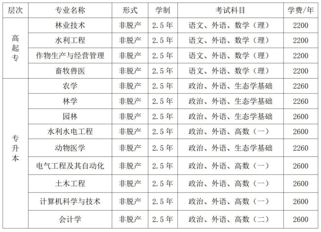 成人高考:沈阳农业大学-第1张图片-四季读书网