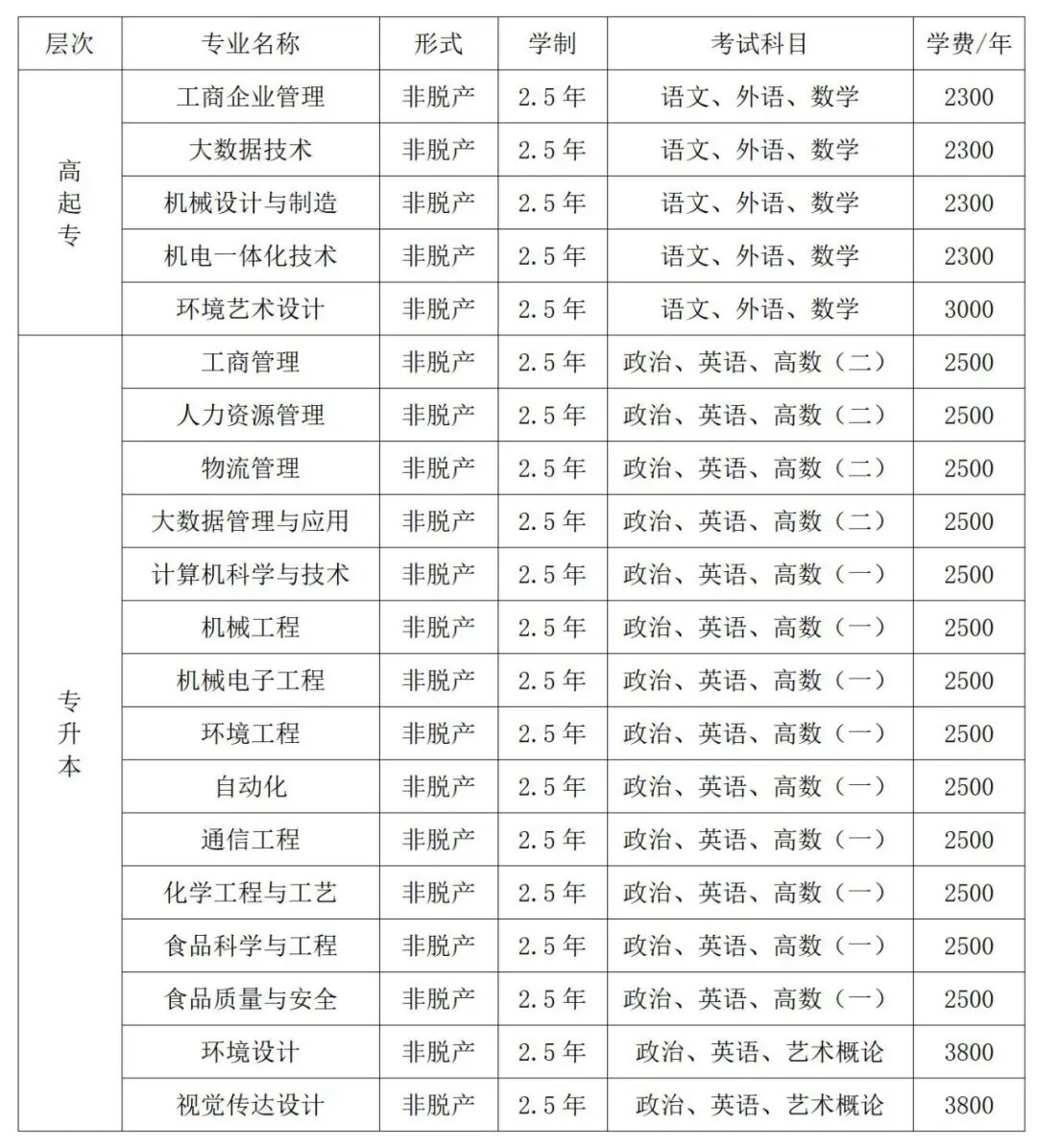成人高考:大连工业大学-第1张图片-四季读书网 成人高考:大连工业大学-第1张图片-四季读书网