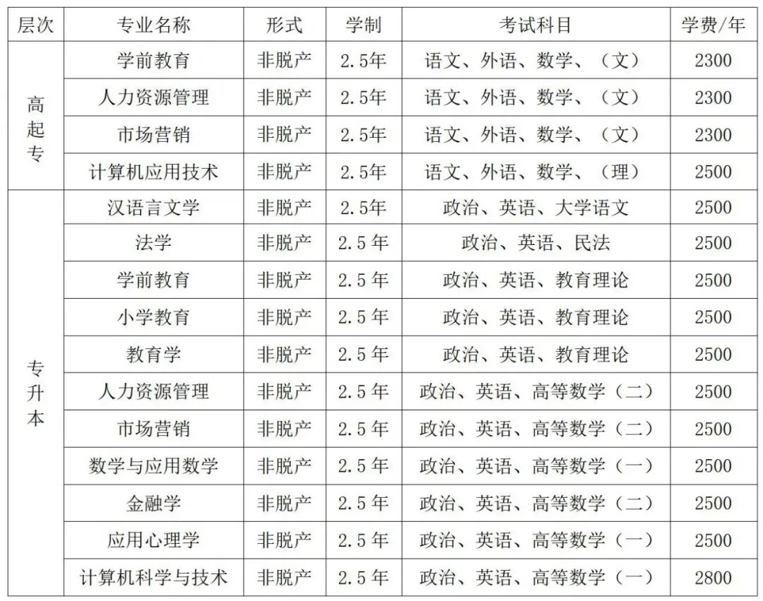 成人高考:沈阳师范大学-第1张图片-四季读书网