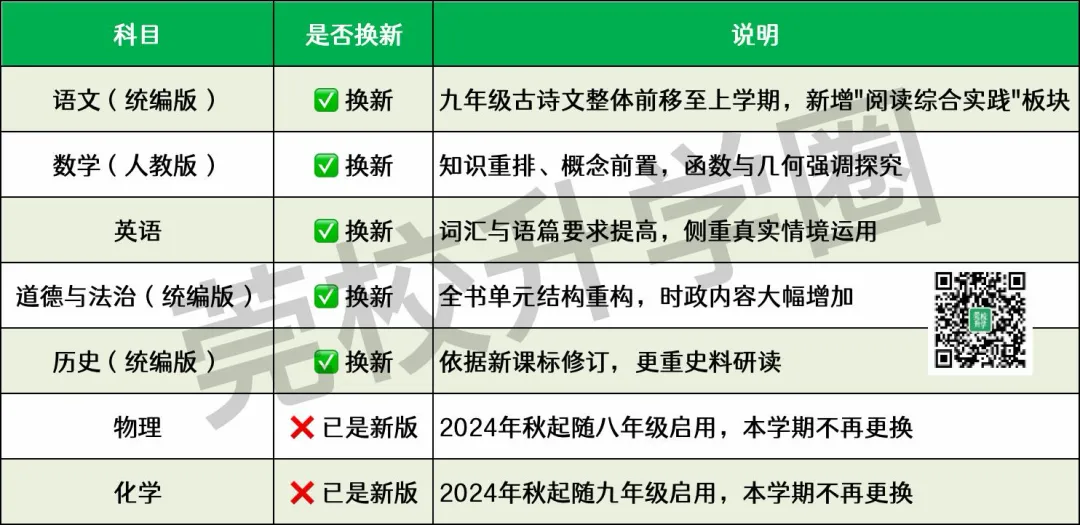 初三教材更新+新中考改革＂双调整＂并行,2027届东莞考生该从何下手?-第4张图片-四季读书网