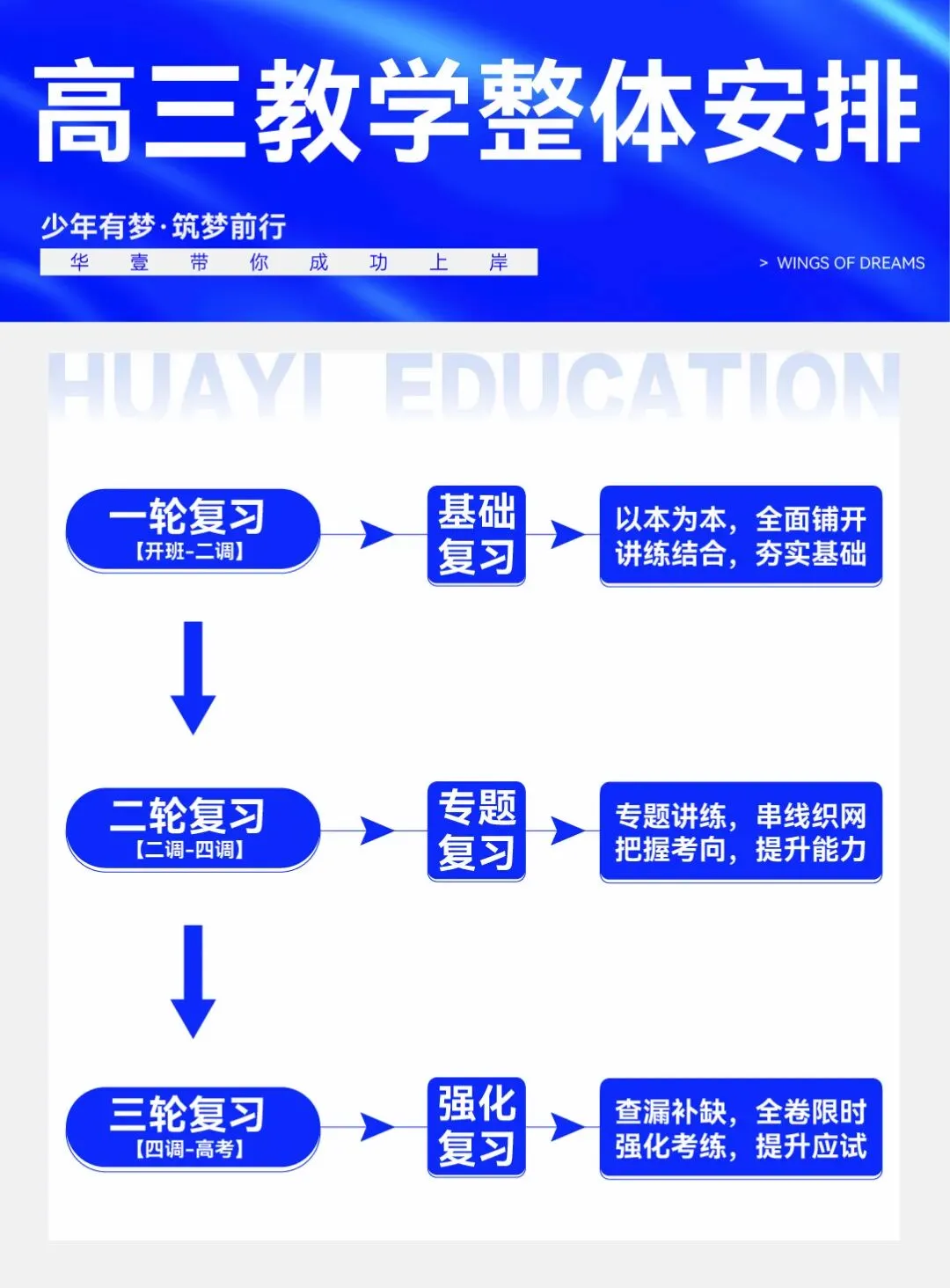 武汉华壹高考|2027届高三10月高考热点速看:三大招飞、港澳综评、报名...-第55张图片-四季读书网 武汉华壹高考|2027届高三10月高考热点速看:三大招飞、港澳综评、报名...-第55张图片-四季读书网
