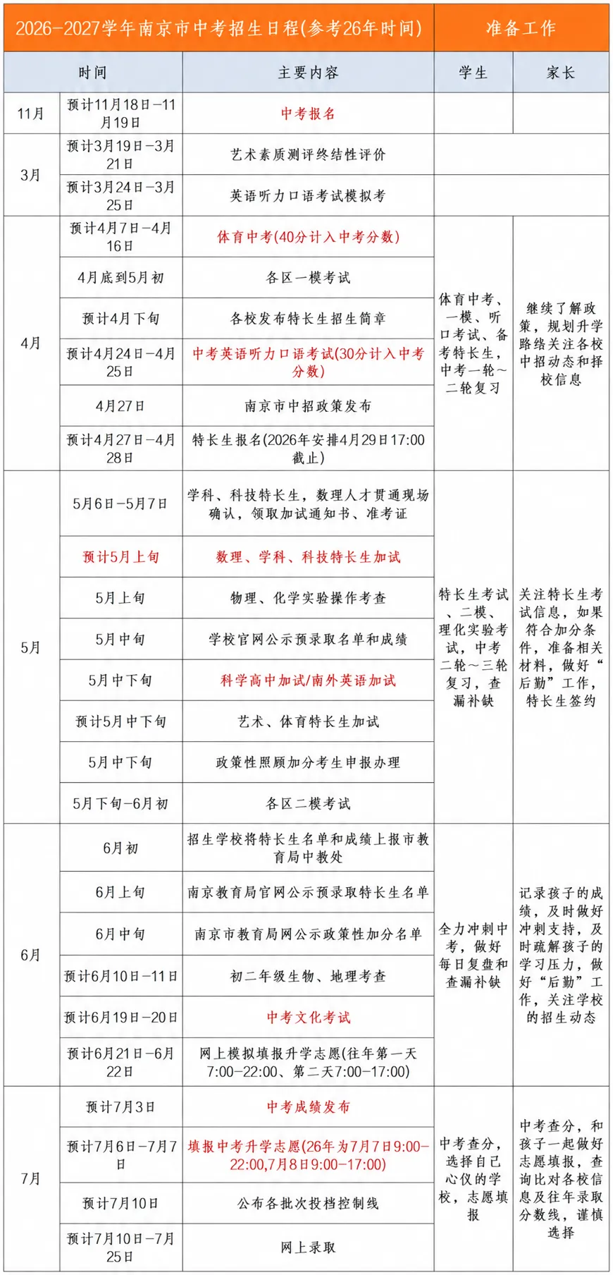 南京新初三家长注意!从现在开始到明年7月,这些节点一个都别错过-第2张图片-四季读书网