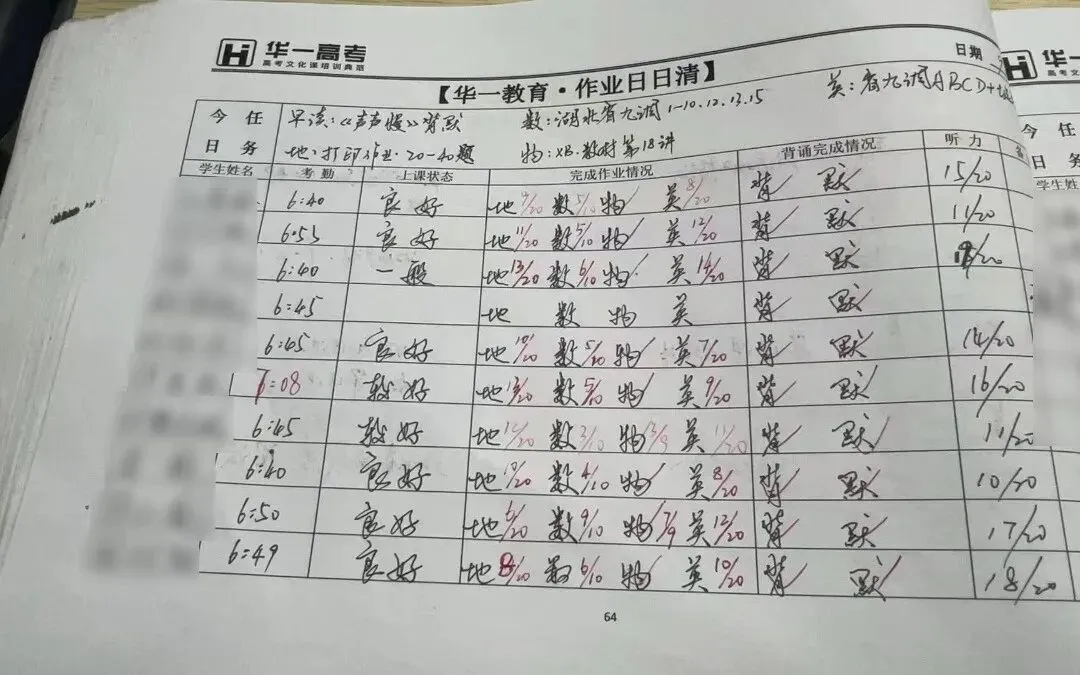 武汉华壹高考|2027届高三10月高考热点速看:三大招飞、港澳综评、报名...-第122张图片-四季读书网 武汉华壹高考|2027届高三10月高考热点速看:三大招飞、港澳综评、报名...-第122张图片-四季读书网
