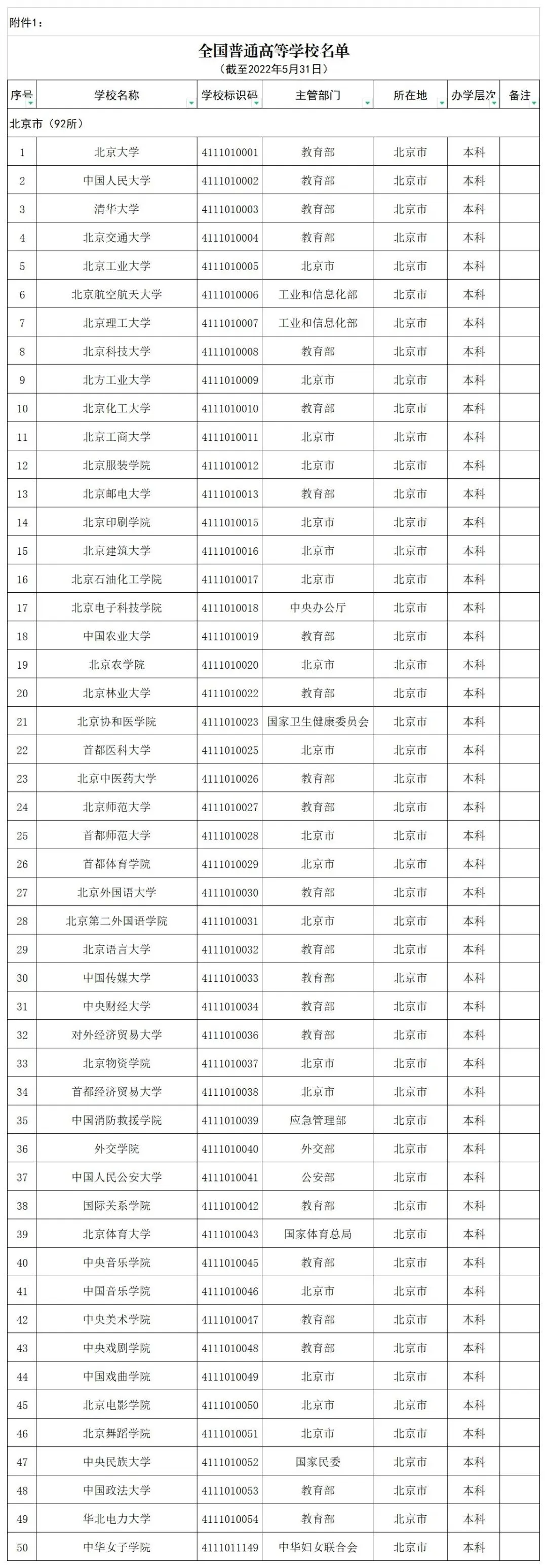 贵州省启动模拟填报高考志愿(附全国高校名单)-第25张图片-四季读书网