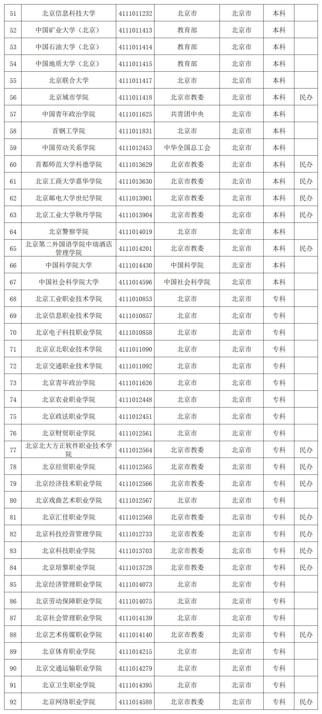 贵州省启动模拟填报高考志愿(附全国高校名单)-第26张图片-四季读书网