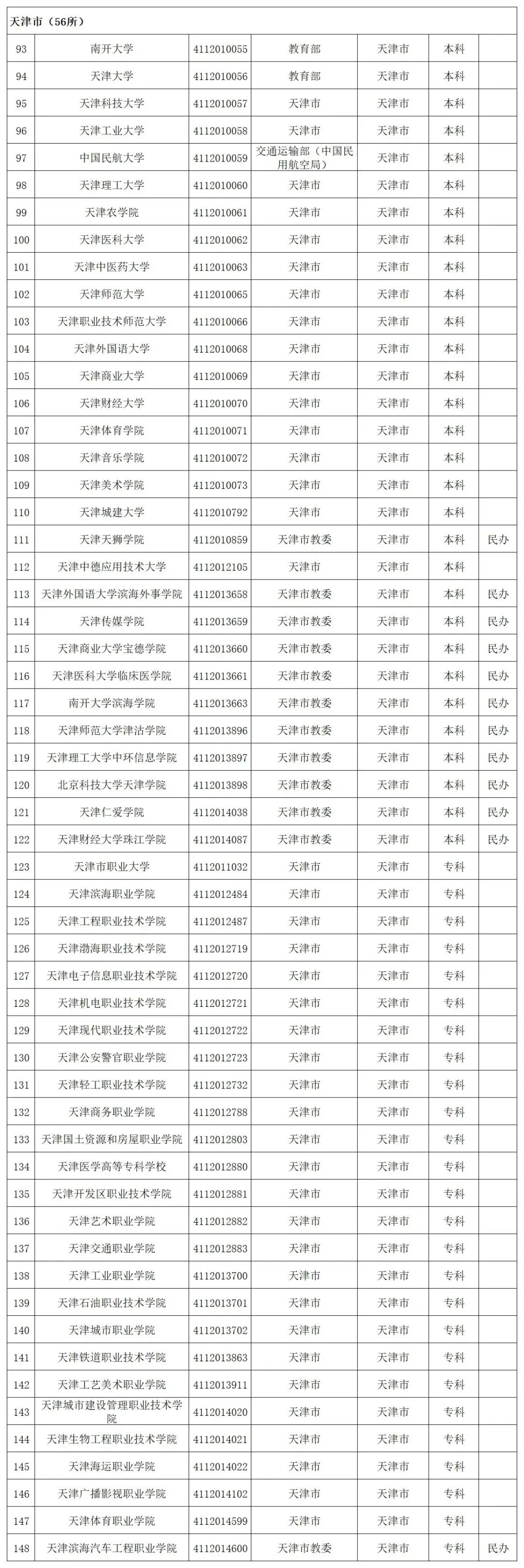贵州省启动模拟填报高考志愿(附全国高校名单)-第27张图片-四季读书网