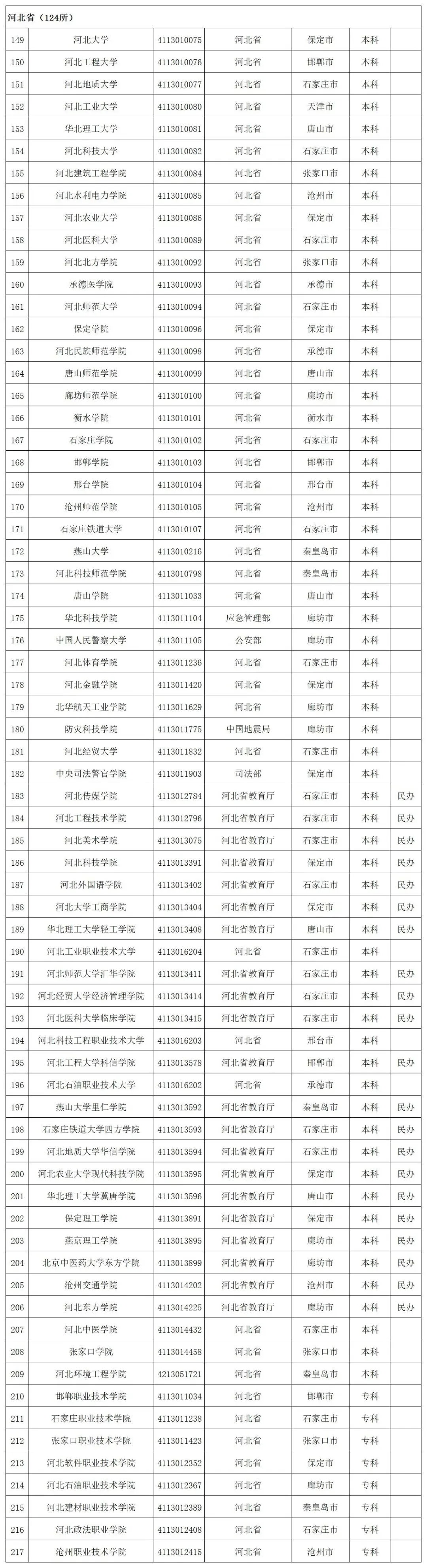 贵州省启动模拟填报高考志愿(附全国高校名单)-第28张图片-四季读书网