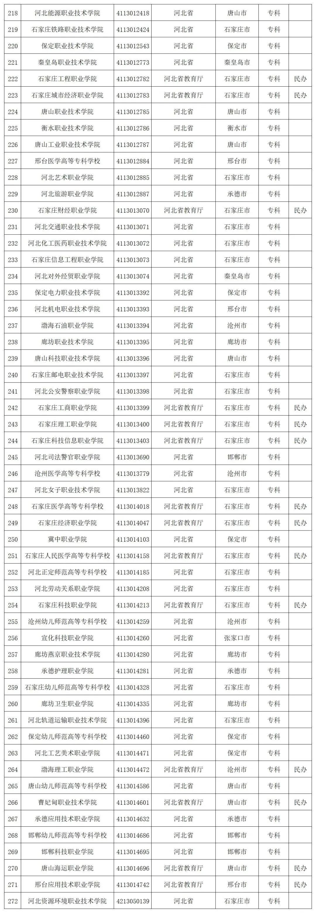 贵州省启动模拟填报高考志愿(附全国高校名单)-第29张图片-四季读书网