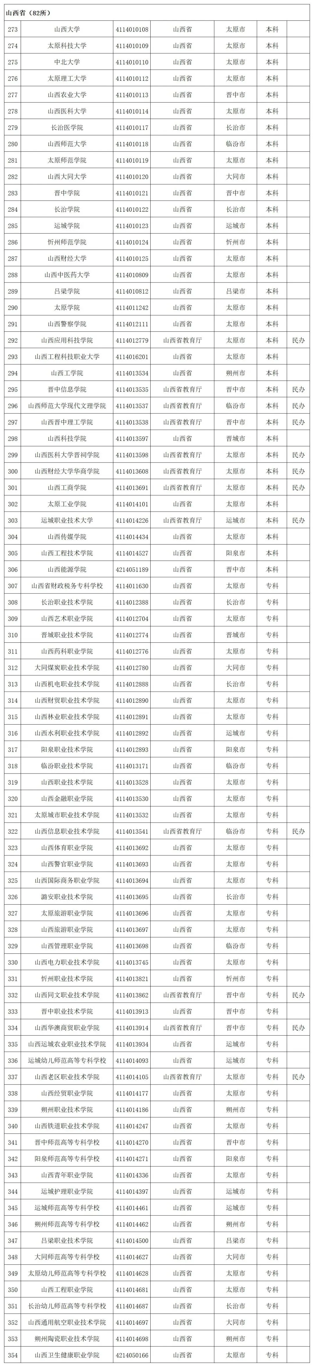 贵州省启动模拟填报高考志愿(附全国高校名单)-第30张图片-四季读书网