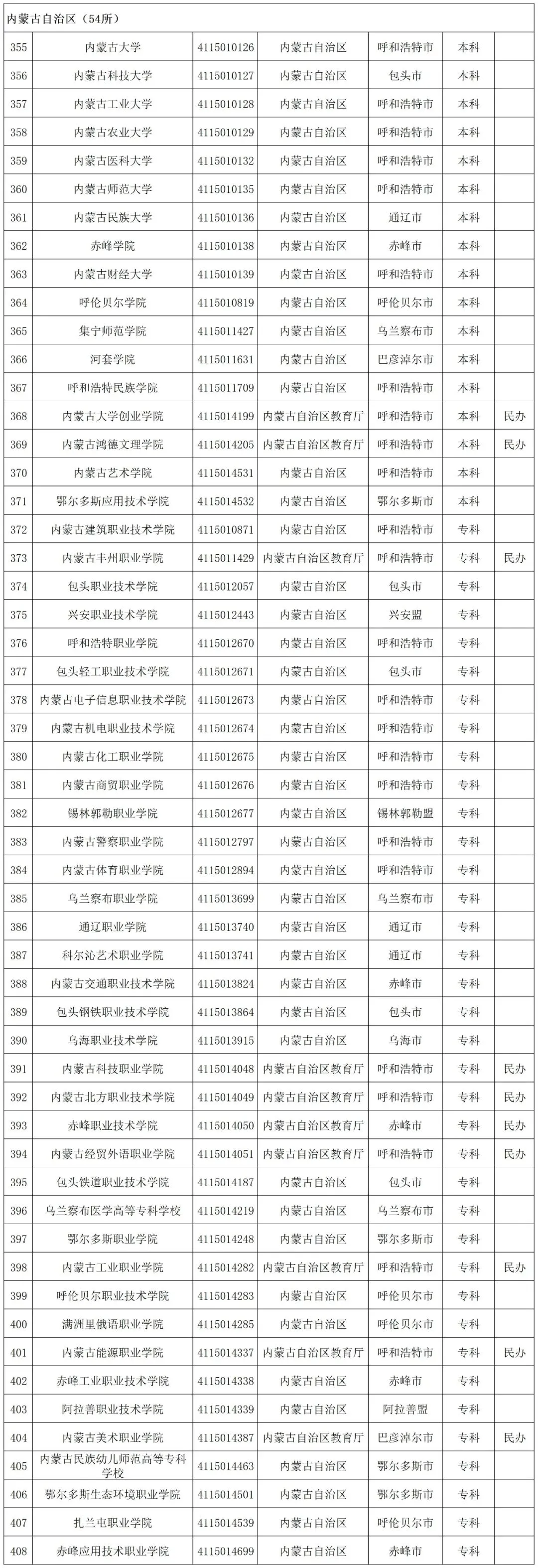 贵州省启动模拟填报高考志愿(附全国高校名单)-第31张图片-四季读书网