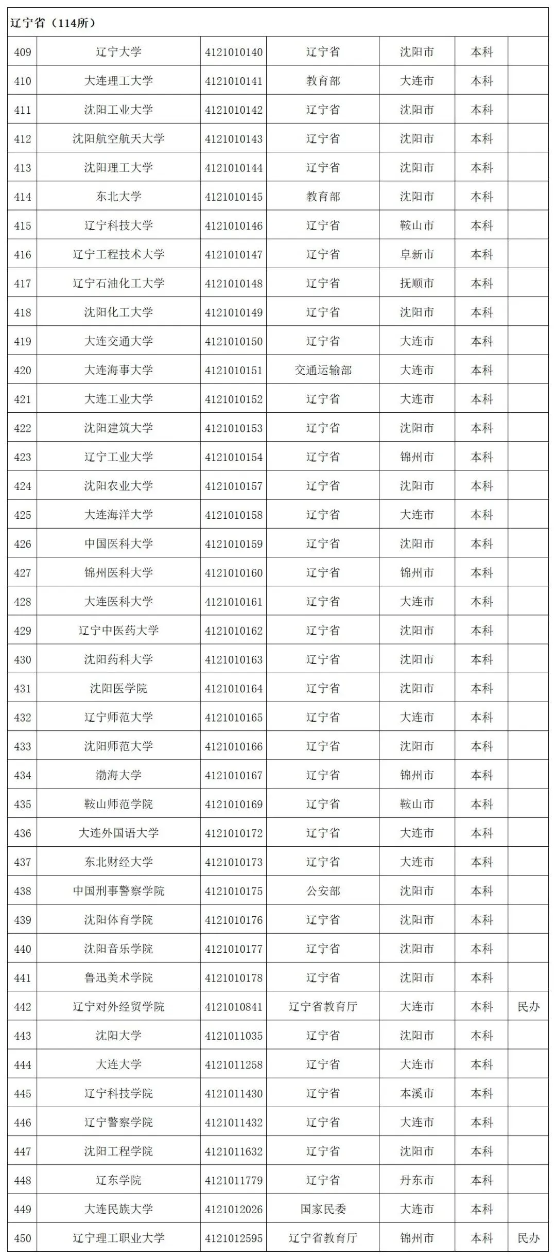 贵州省启动模拟填报高考志愿(附全国高校名单)-第32张图片-四季读书网