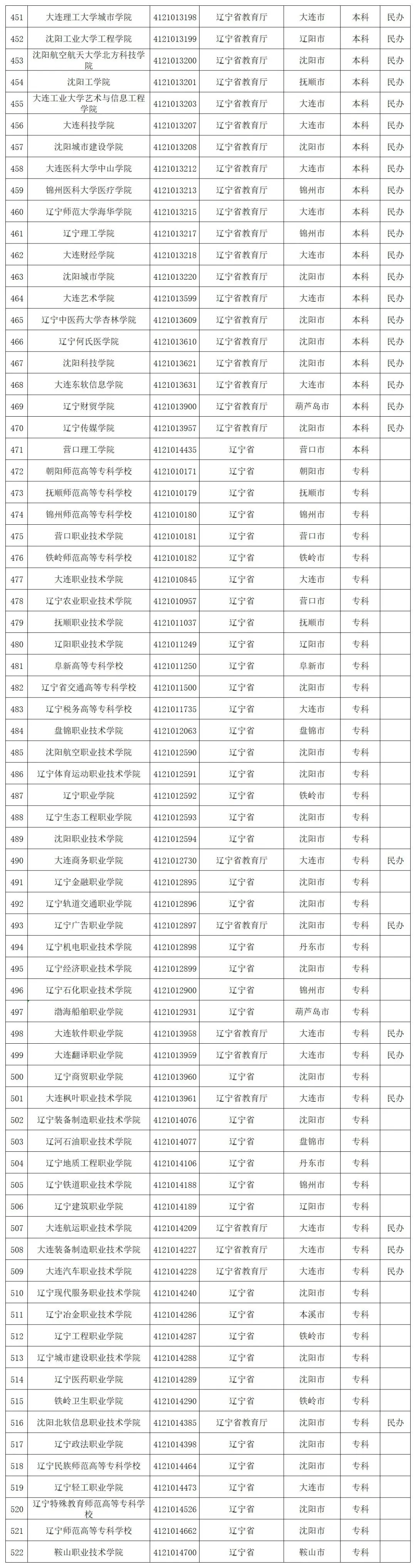 贵州省启动模拟填报高考志愿(附全国高校名单)-第33张图片-四季读书网