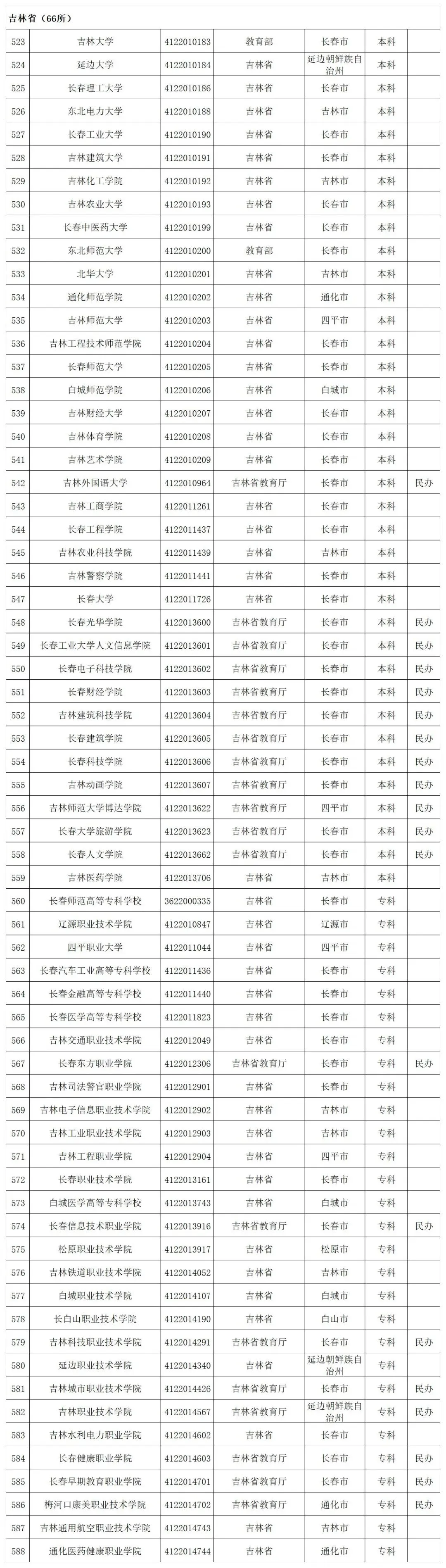 贵州省启动模拟填报高考志愿(附全国高校名单)-第34张图片-四季读书网