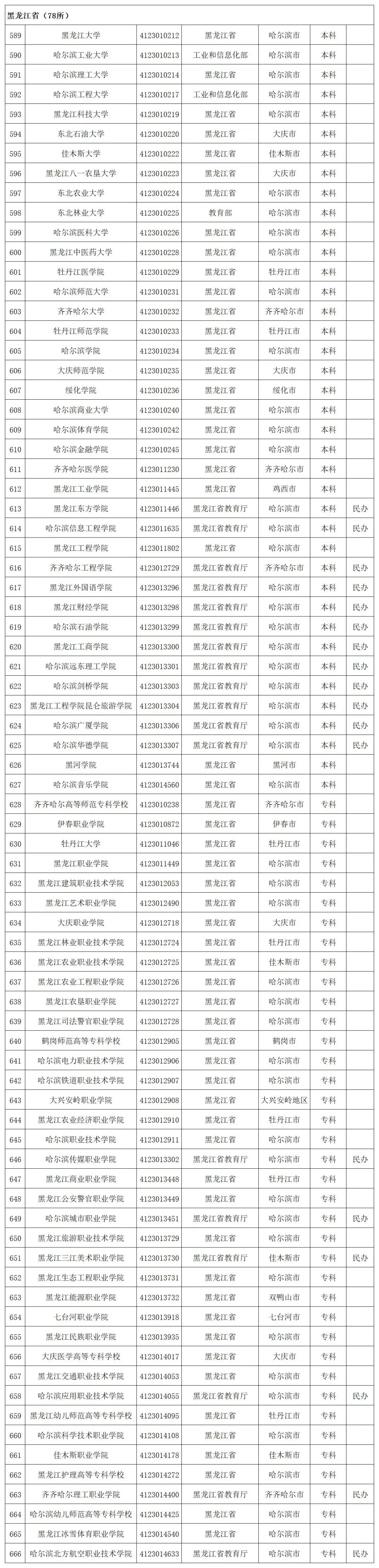 贵州省启动模拟填报高考志愿(附全国高校名单)-第35张图片-四季读书网