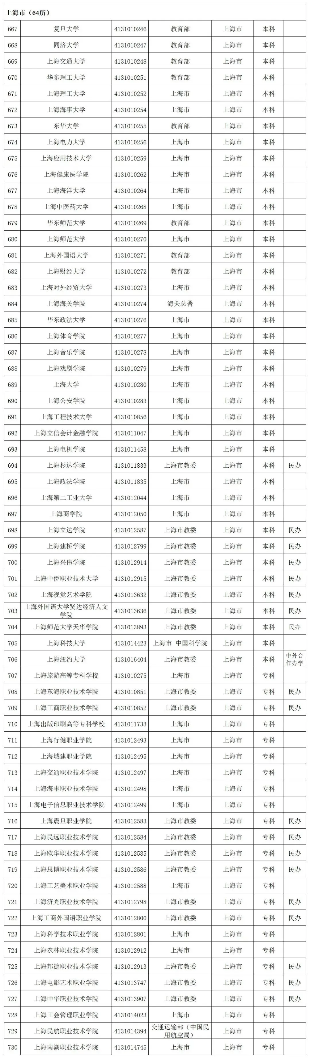 贵州省启动模拟填报高考志愿(附全国高校名单)-第36张图片-四季读书网
