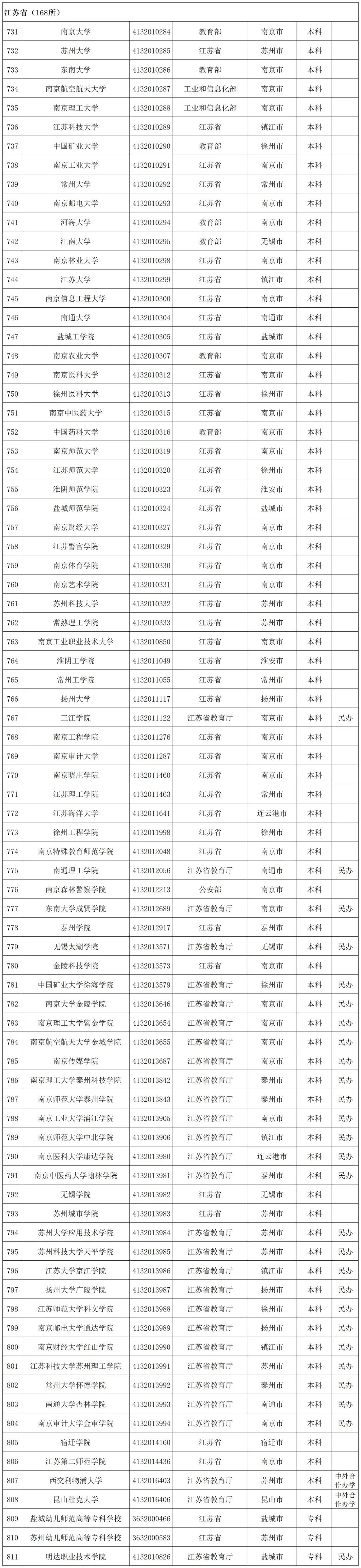 贵州省启动模拟填报高考志愿(附全国高校名单)-第37张图片-四季读书网