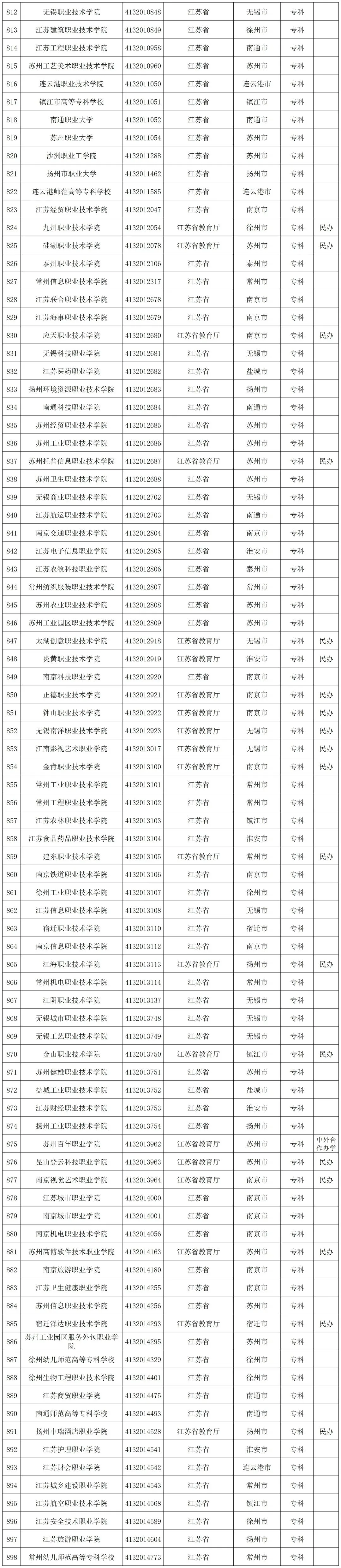 贵州省启动模拟填报高考志愿(附全国高校名单)-第38张图片-四季读书网