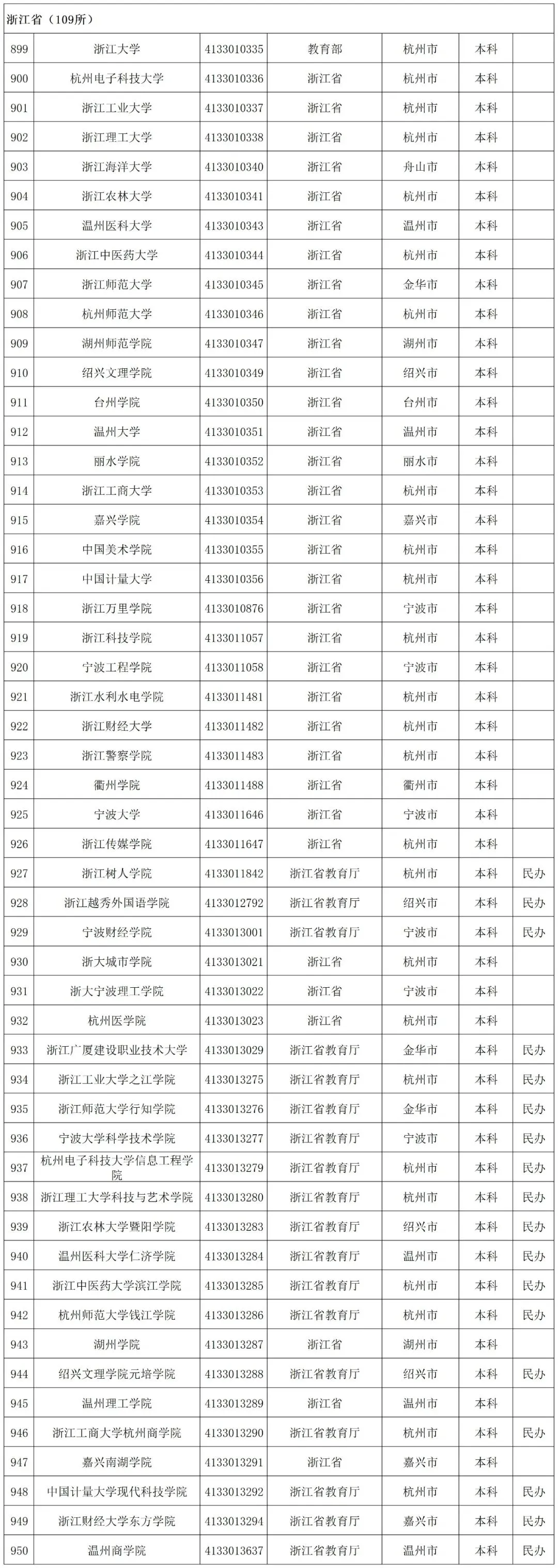 贵州省启动模拟填报高考志愿(附全国高校名单)-第39张图片-四季读书网