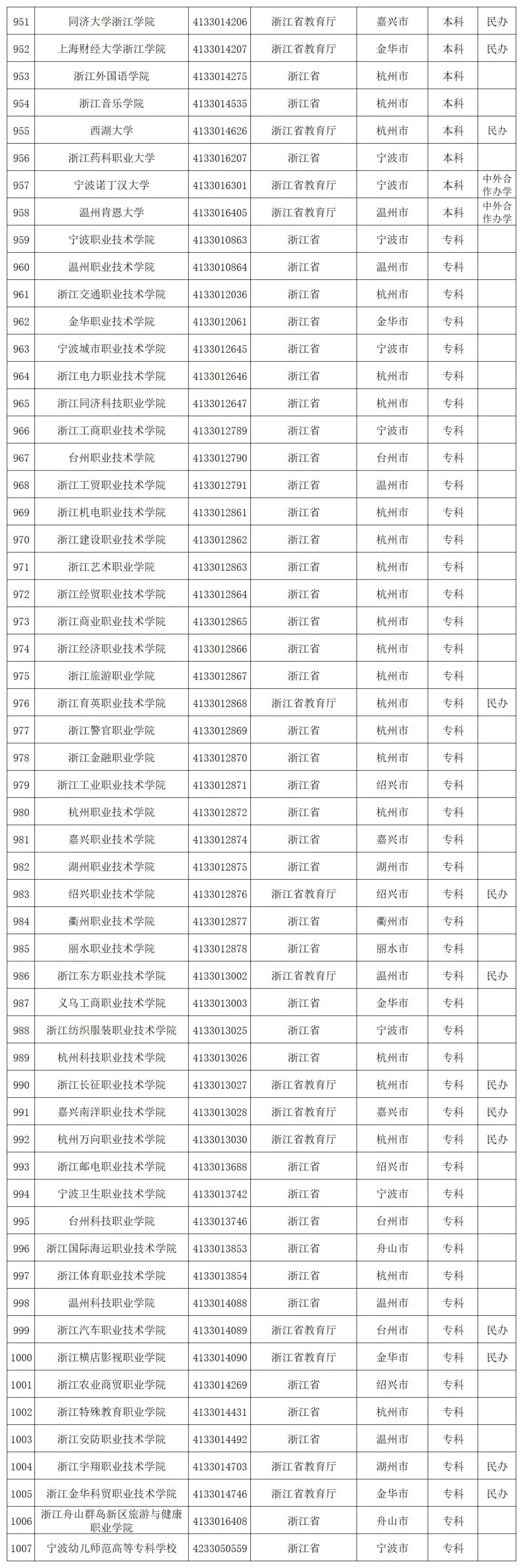 贵州省启动模拟填报高考志愿(附全国高校名单)-第40张图片-四季读书网