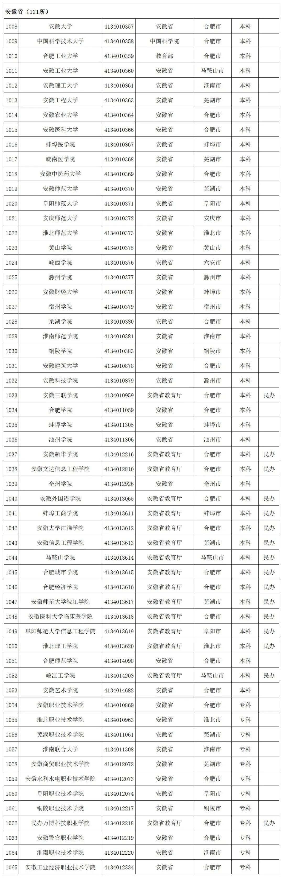 贵州省启动模拟填报高考志愿(附全国高校名单)-第41张图片-四季读书网