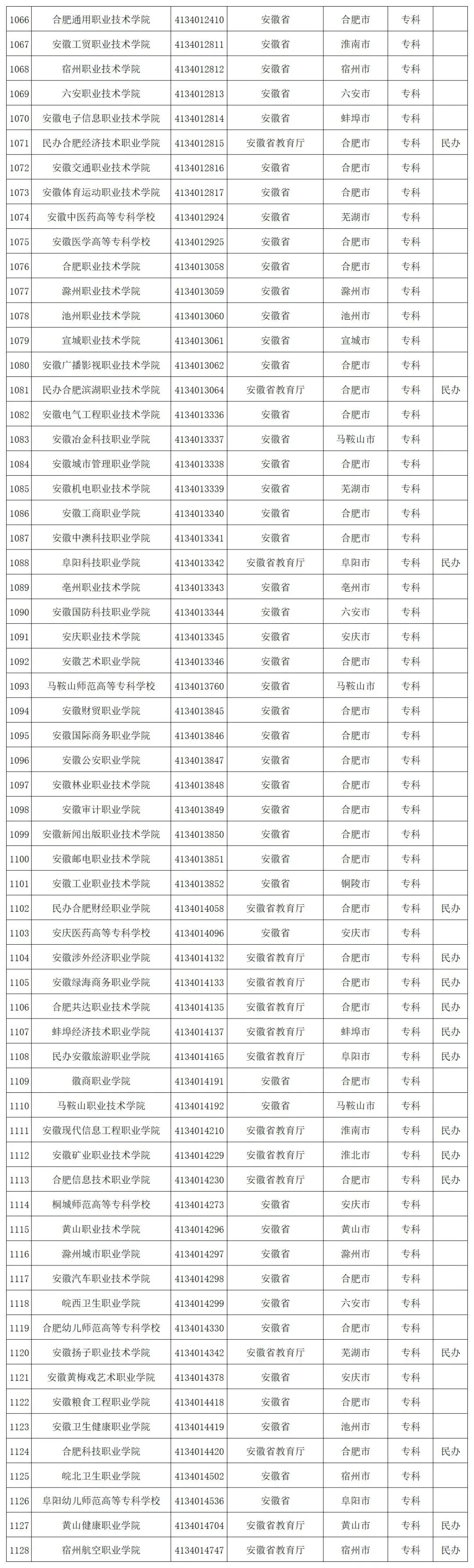 贵州省启动模拟填报高考志愿(附全国高校名单)-第42张图片-四季读书网