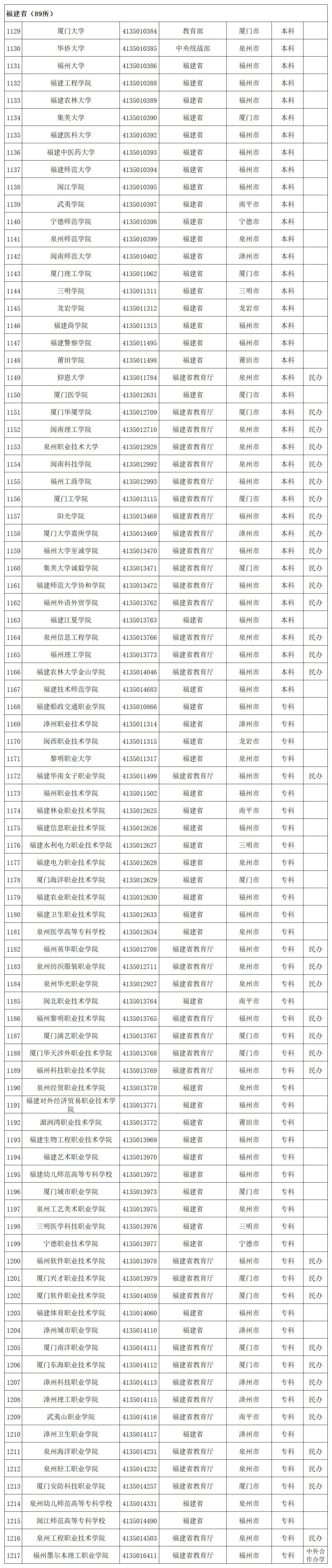 贵州省启动模拟填报高考志愿(附全国高校名单)-第43张图片-四季读书网