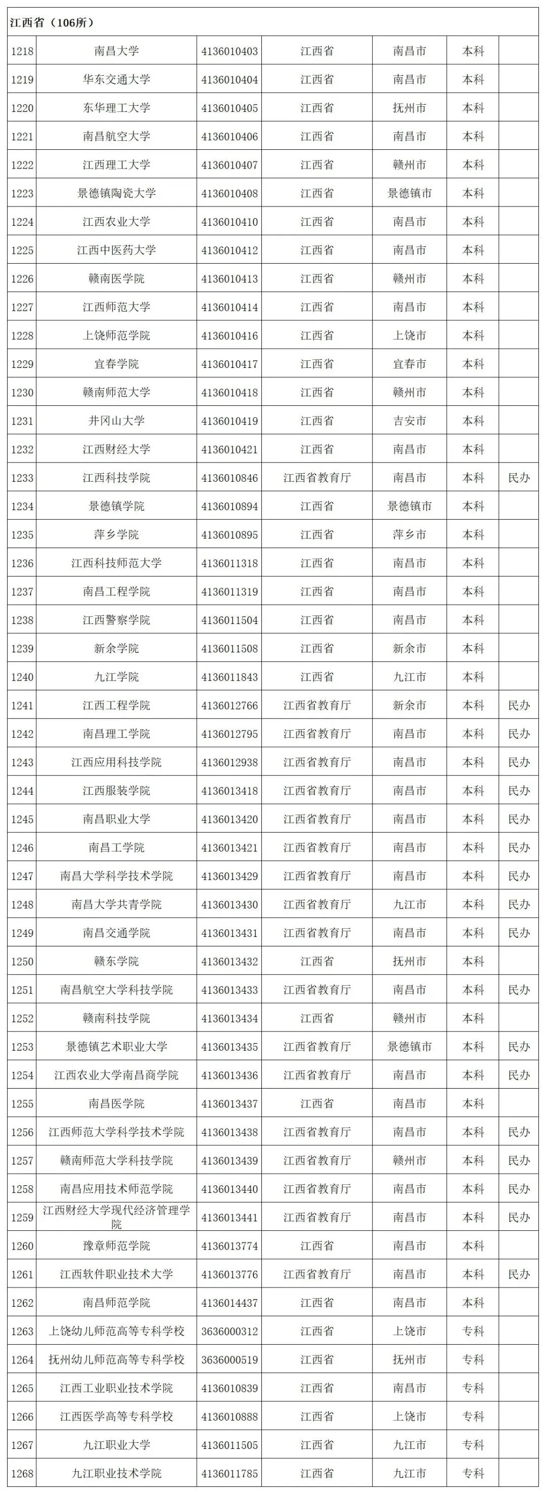 贵州省启动模拟填报高考志愿(附全国高校名单)-第44张图片-四季读书网