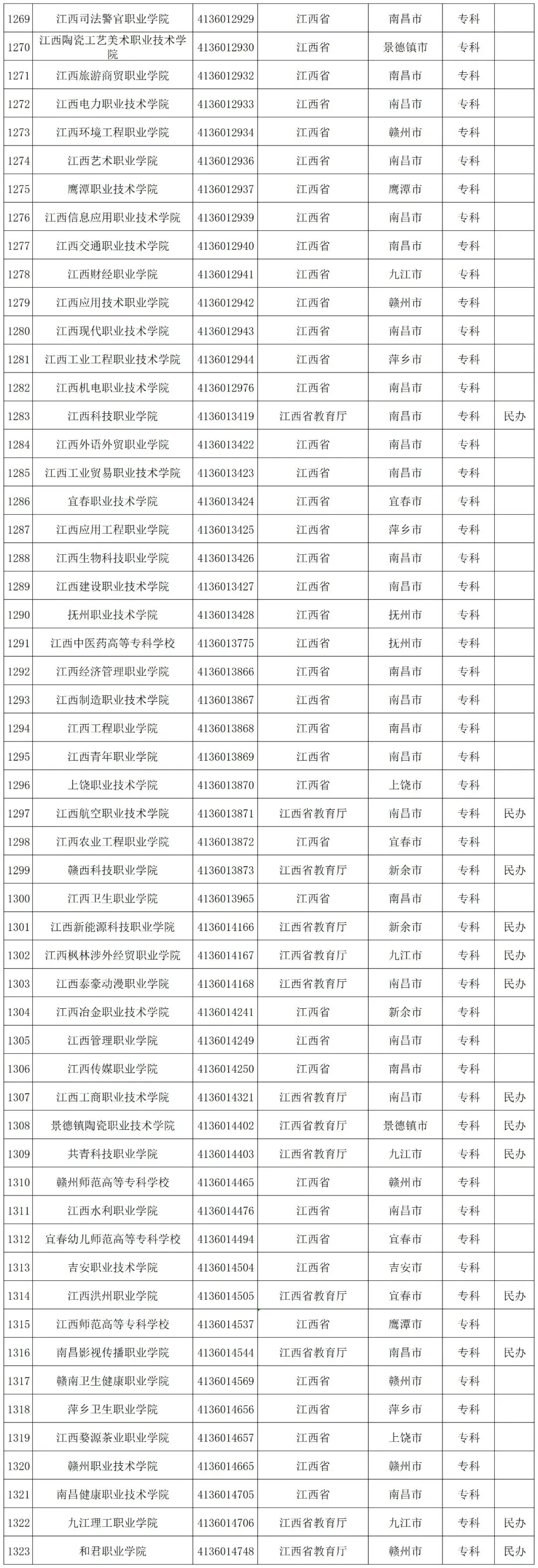 贵州省启动模拟填报高考志愿(附全国高校名单)-第45张图片-四季读书网