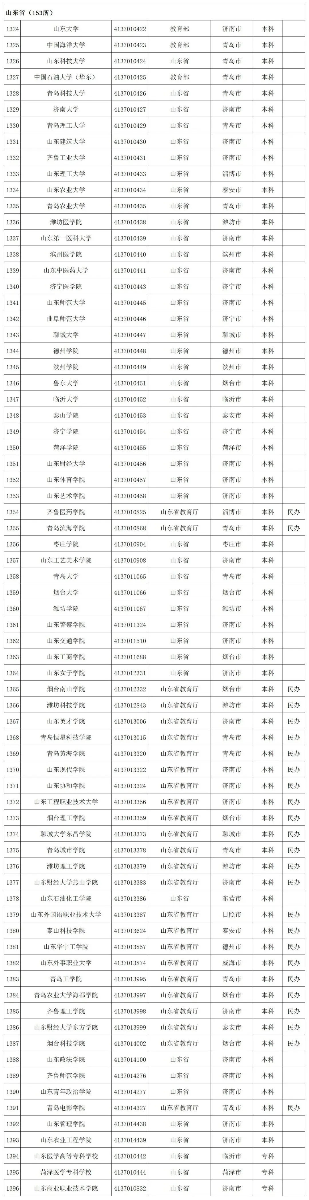 贵州省启动模拟填报高考志愿(附全国高校名单)-第46张图片-四季读书网