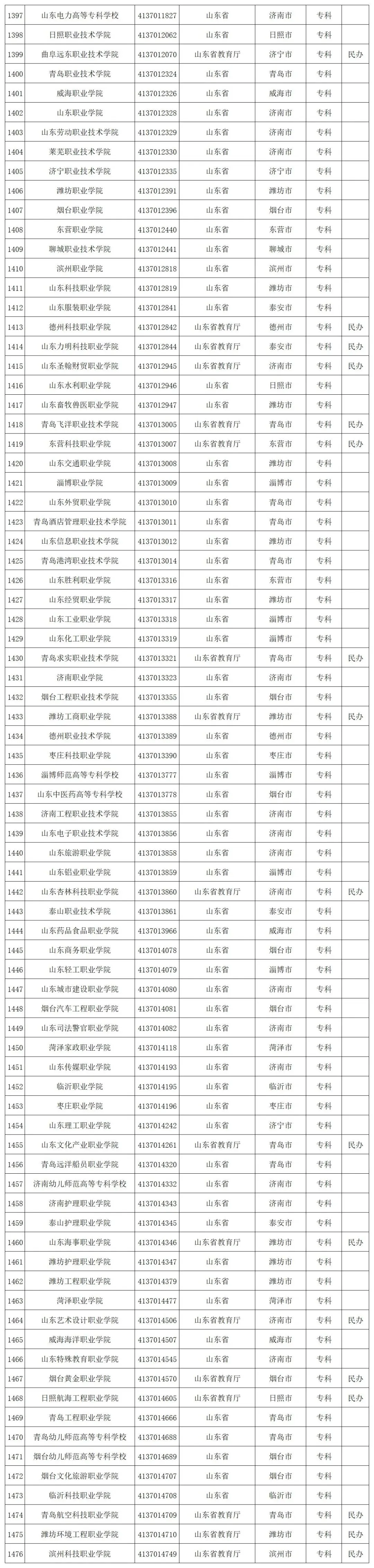 贵州省启动模拟填报高考志愿(附全国高校名单)-第47张图片-四季读书网