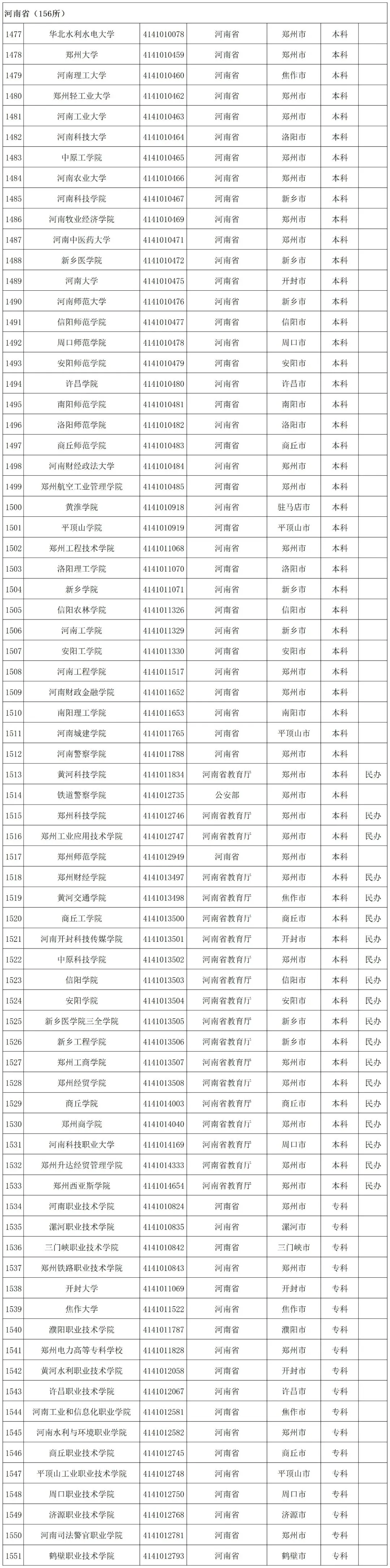 贵州省启动模拟填报高考志愿(附全国高校名单)-第48张图片-四季读书网