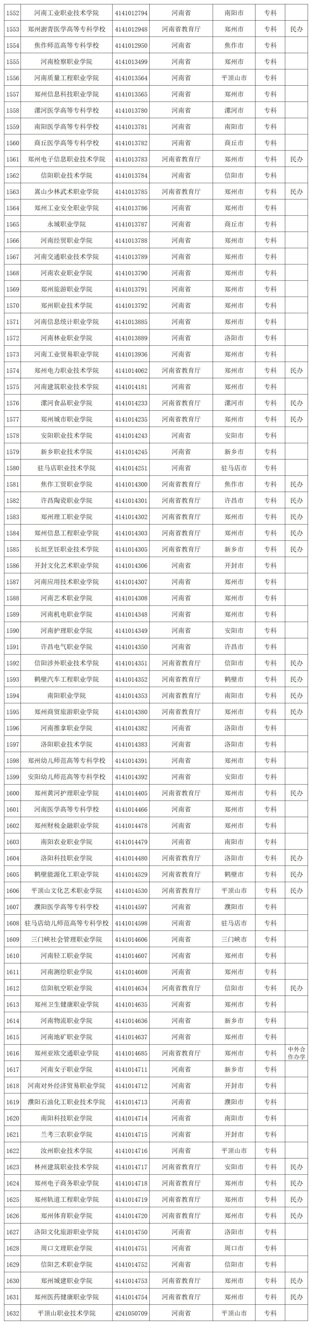 贵州省启动模拟填报高考志愿(附全国高校名单)-第49张图片-四季读书网