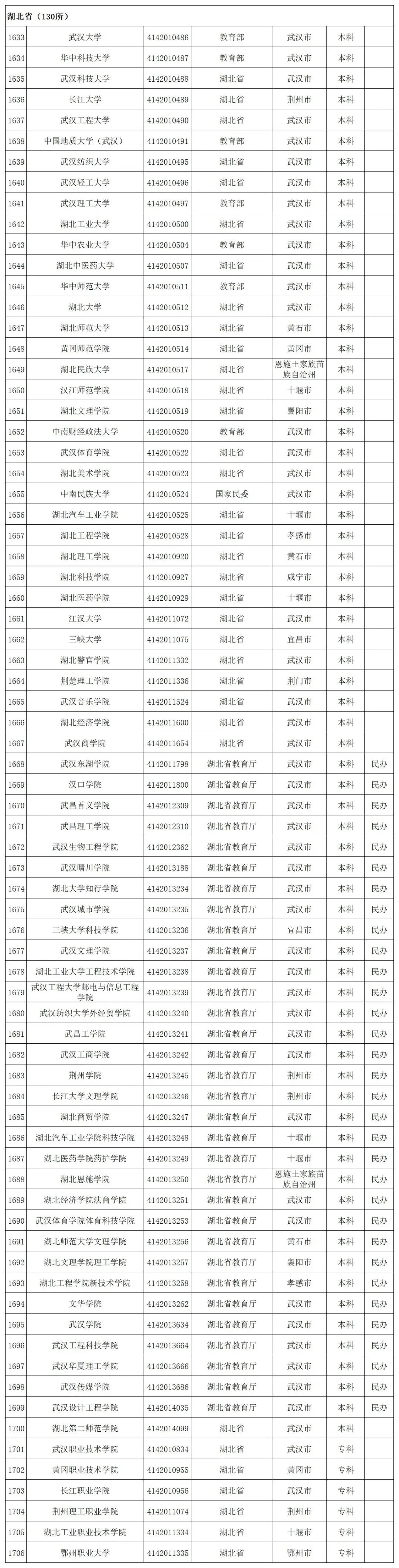 贵州省启动模拟填报高考志愿(附全国高校名单)-第50张图片-四季读书网