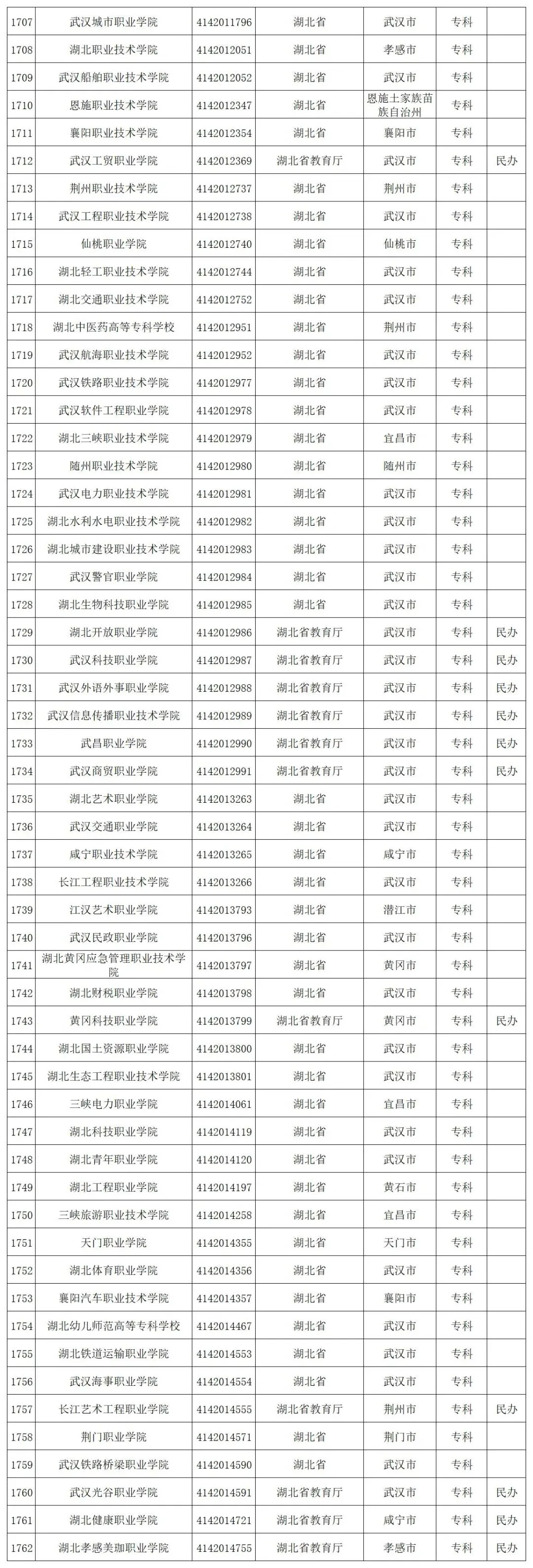 贵州省启动模拟填报高考志愿(附全国高校名单)-第51张图片-四季读书网