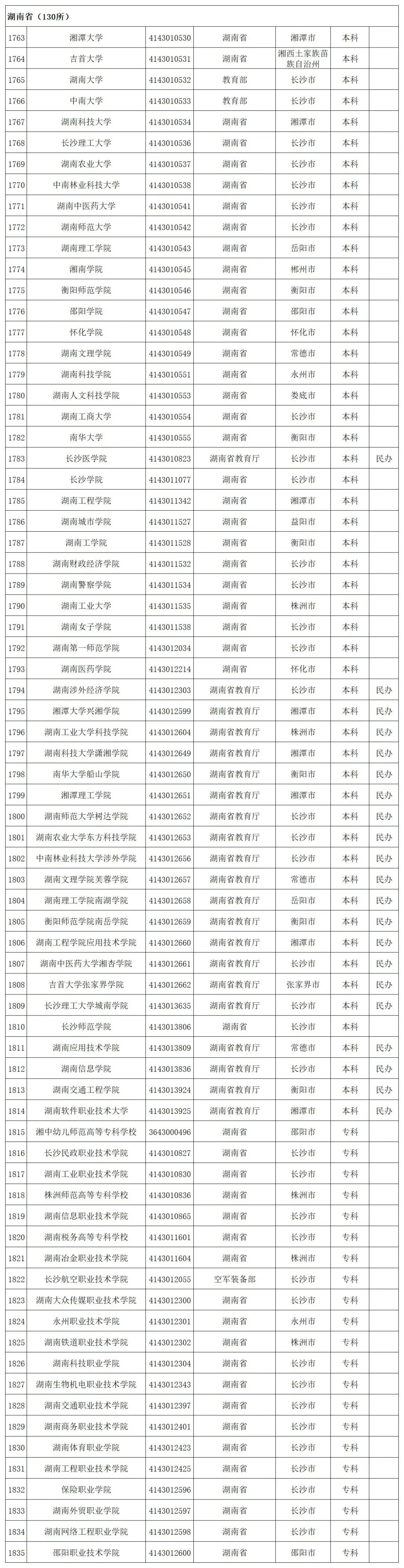 贵州省启动模拟填报高考志愿(附全国高校名单)-第52张图片-四季读书网
