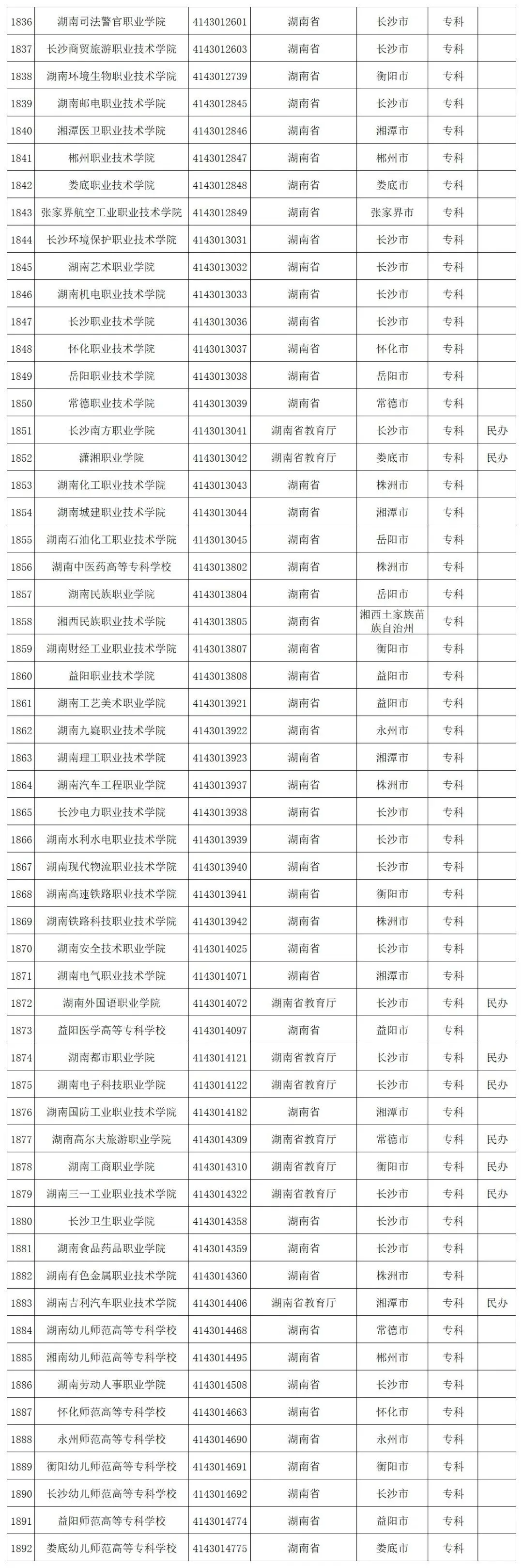 贵州省启动模拟填报高考志愿(附全国高校名单)-第53张图片-四季读书网
