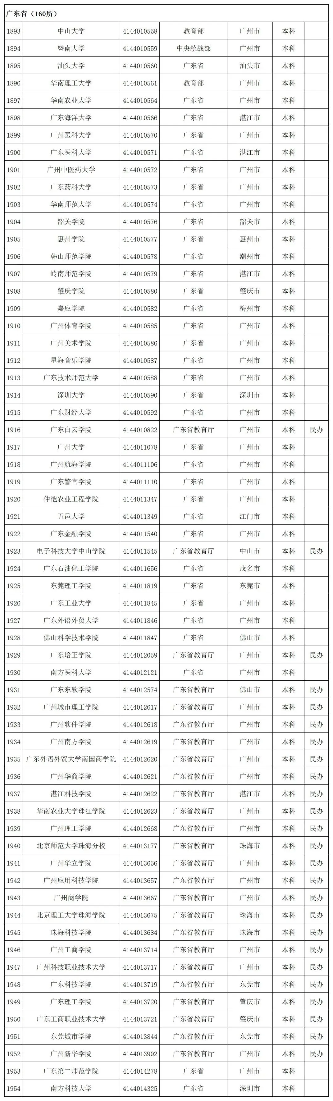贵州省启动模拟填报高考志愿(附全国高校名单)-第54张图片-四季读书网