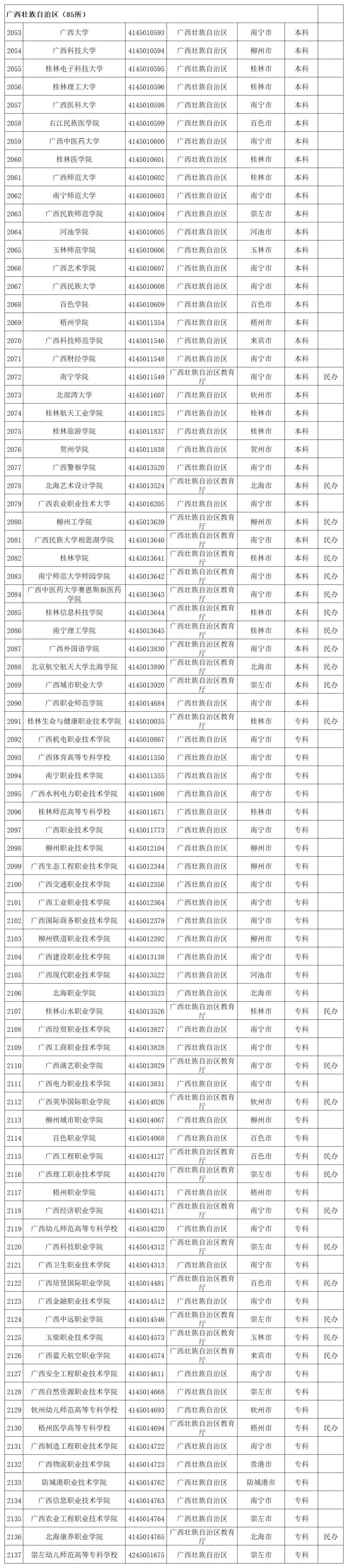 贵州省启动模拟填报高考志愿(附全国高校名单)-第56张图片-四季读书网