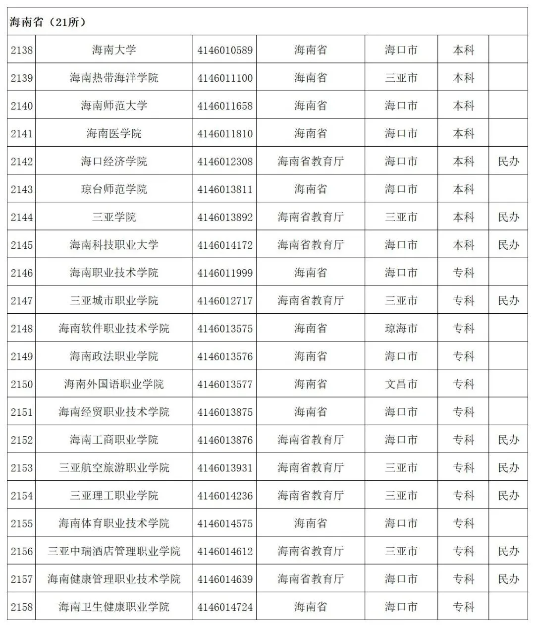 贵州省启动模拟填报高考志愿(附全国高校名单)-第57张图片-四季读书网