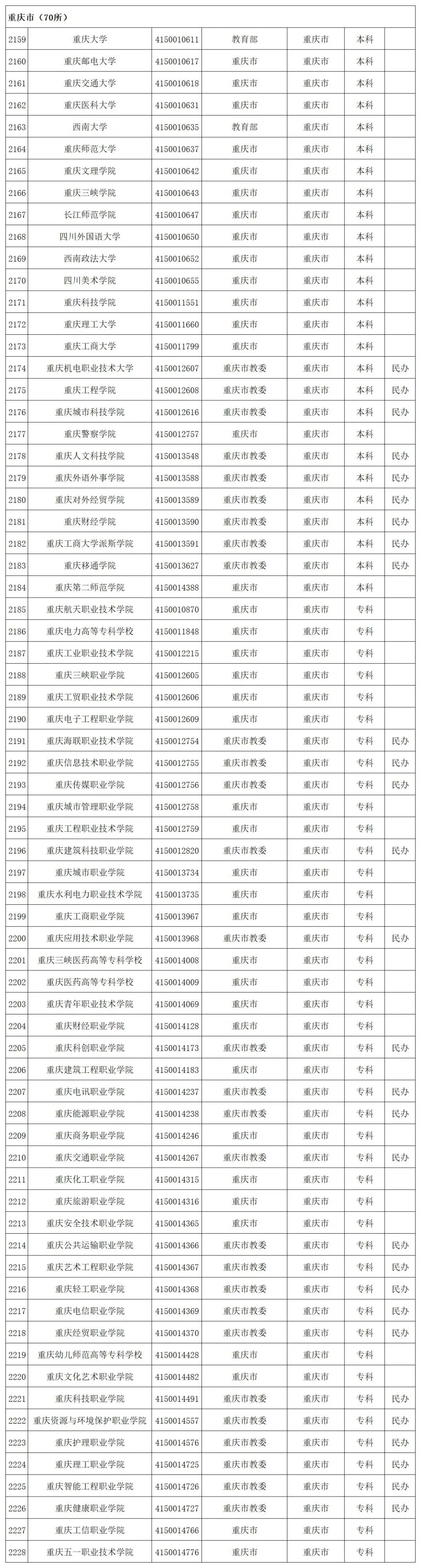 贵州省启动模拟填报高考志愿(附全国高校名单)-第58张图片-四季读书网