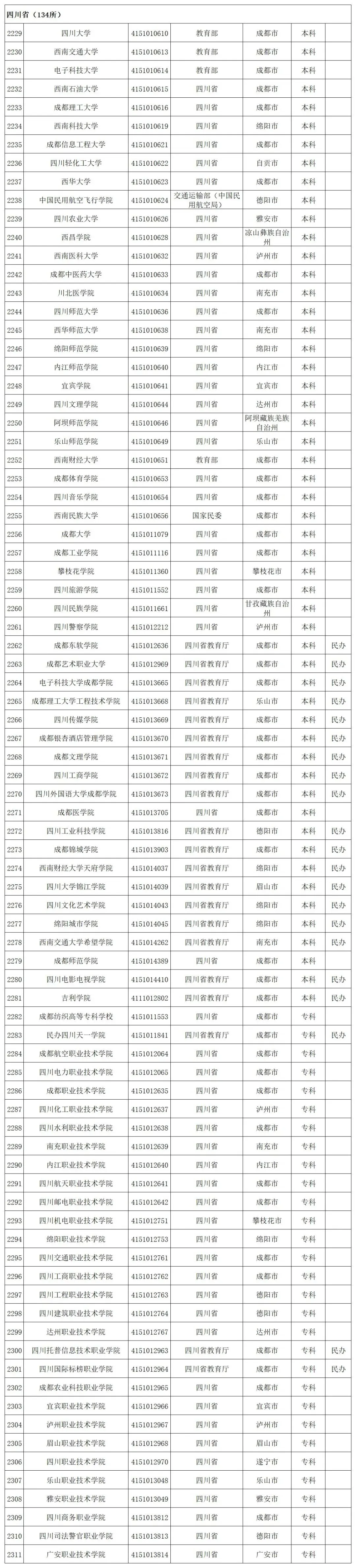 贵州省启动模拟填报高考志愿(附全国高校名单)-第59张图片-四季读书网