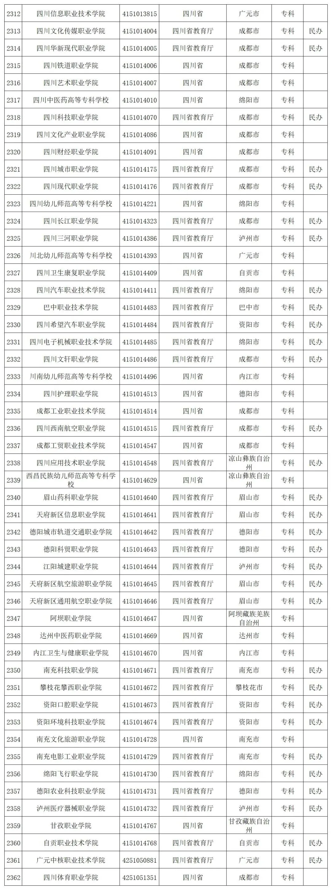 贵州省启动模拟填报高考志愿(附全国高校名单)-第60张图片-四季读书网
