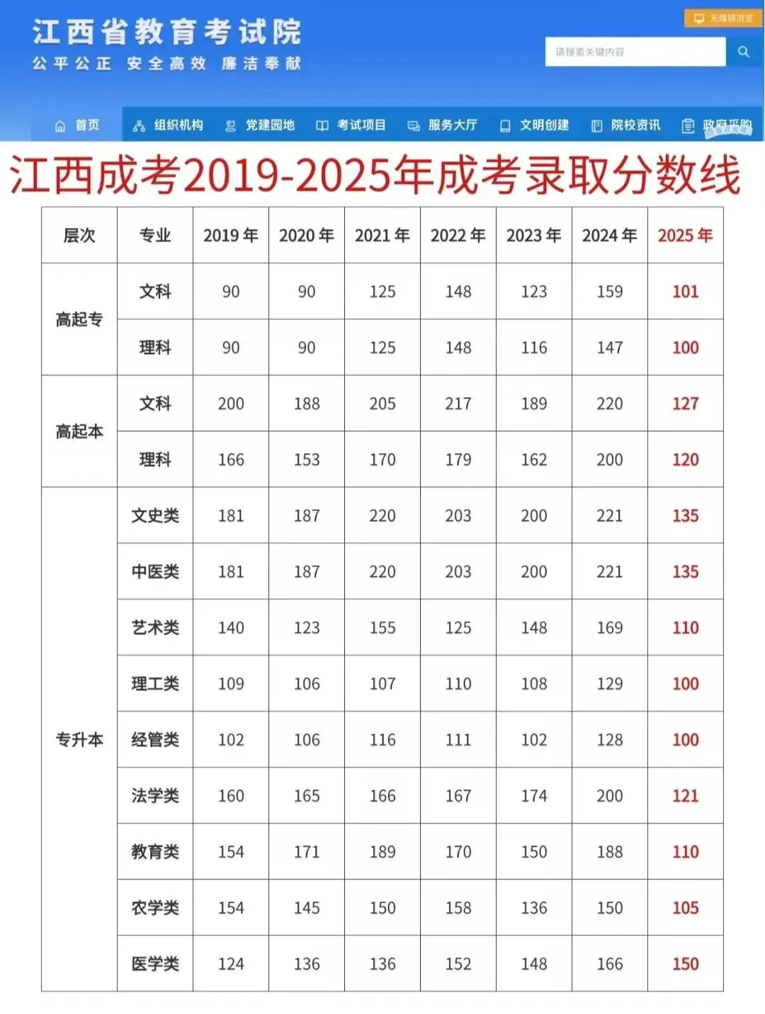 2026年成人高考各科答题技巧~考前必看!建议收藏!-第4张图片-四季读书网