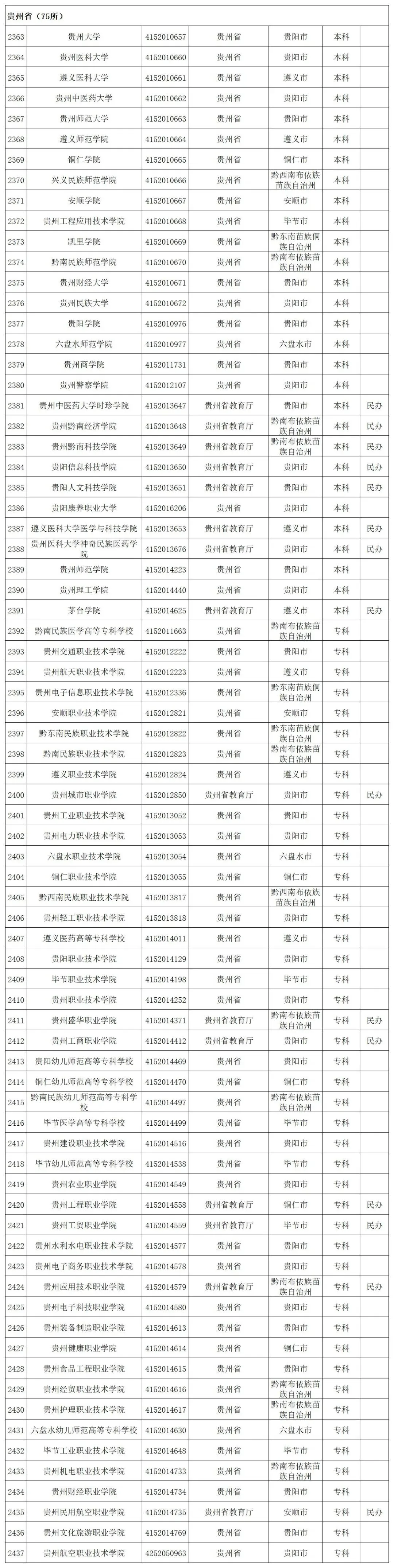 贵州省启动模拟填报高考志愿(附全国高校名单)-第61张图片-四季读书网