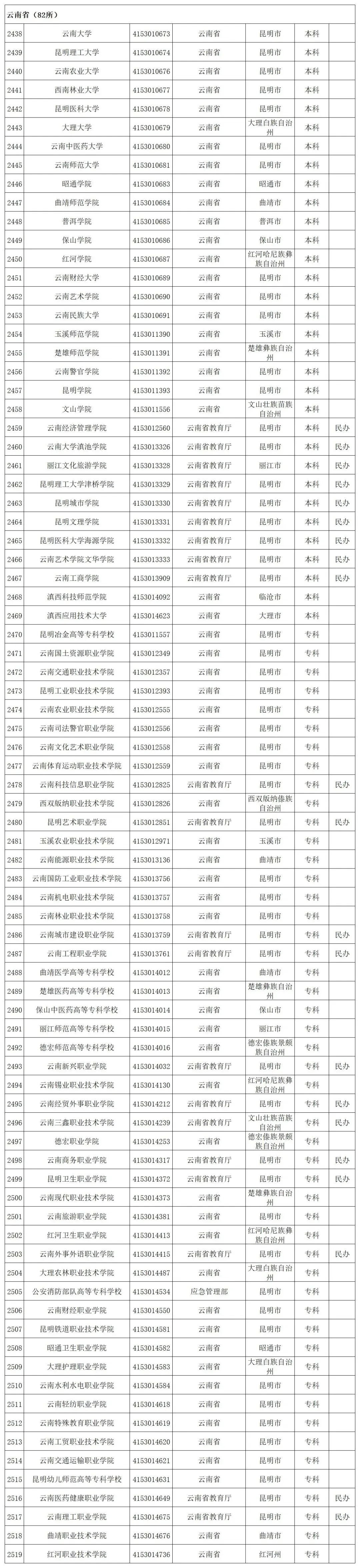 贵州省启动模拟填报高考志愿(附全国高校名单)-第62张图片-四季读书网